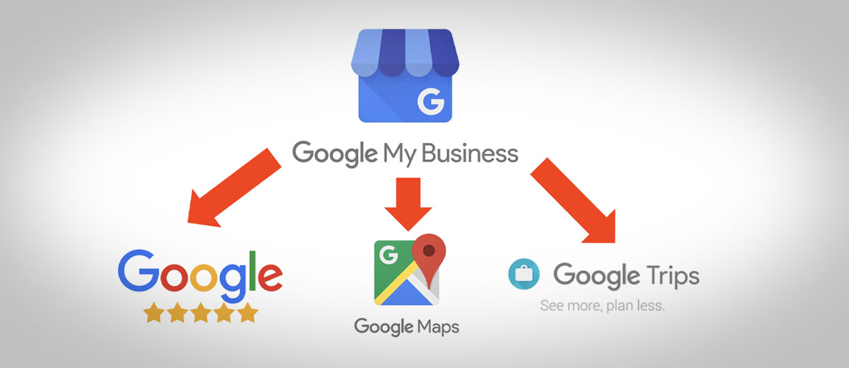 image of Google Business Profile and Services