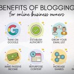 image of icons that list the benefits of blogging